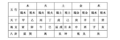 四柱八字免費|生辰八字免費測算